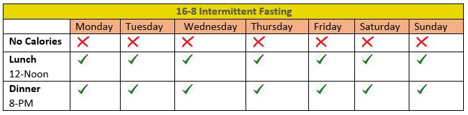 16-8 Intermittent Fasting and Nutrient Timing - Top Personal Trainer Dubai UAE
