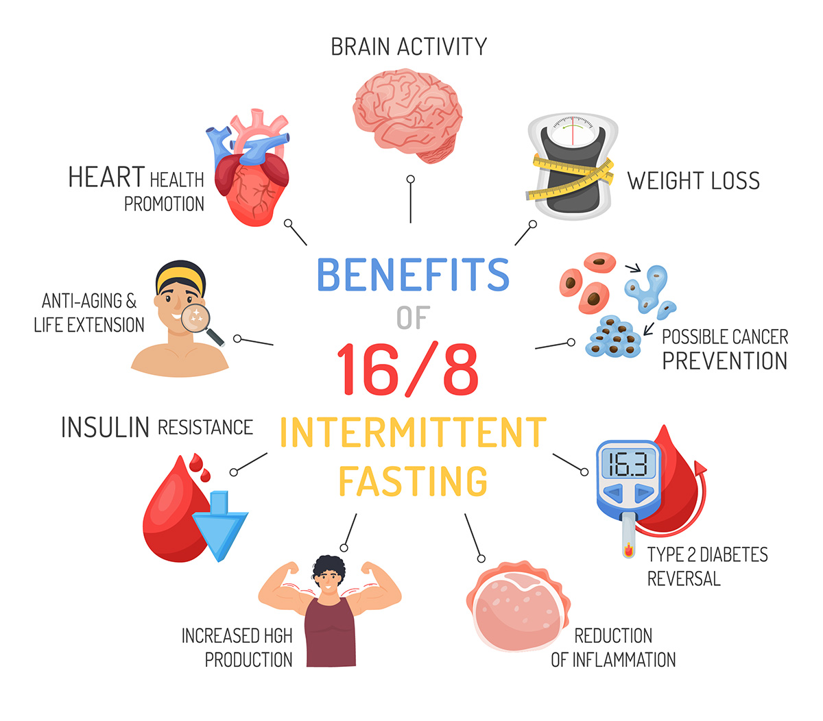 Benefits of Intermittent Fasting - Best Personal Trainer in Dubai Abhinav Malhotra AbhiFit UAE