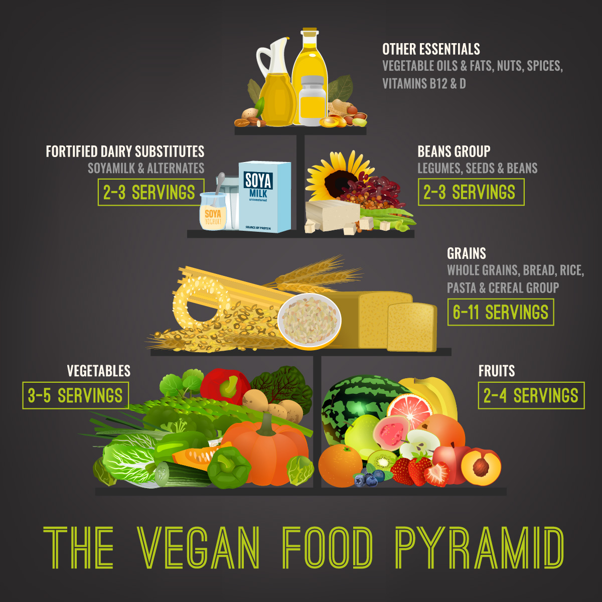 The Vegan Food Pyramid - Best Personal Trainer in Dubai Abhinav Malhotra AbhiFit UAE