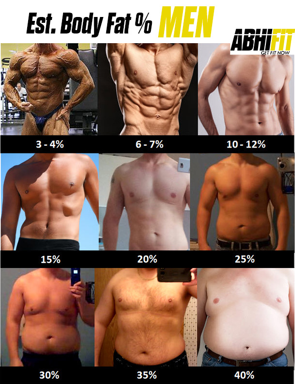 Estimate Body Fat Percentage for Men - Best Personal Trainers and Nutritionists in Dubai - AbhiFit Lifestyle Coaching Co UAE